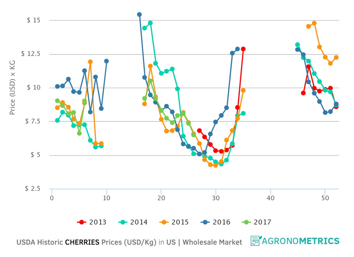 Canada Record cherry exports expected from BC this season