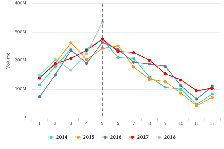 Strawberries in Charts The king of berries sees its biggest month ever