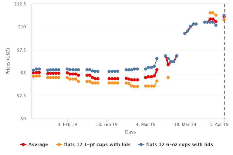Blueberries in Charts Prices enter their jumpy phase