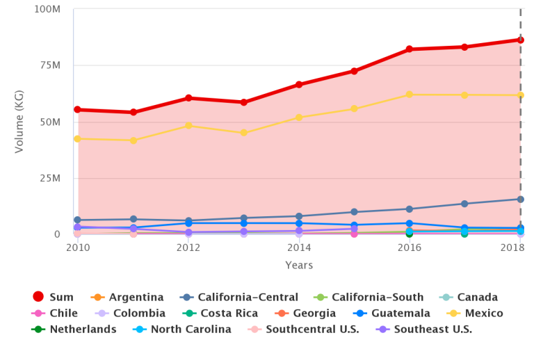 U.S. California leads impressive blackberry growth