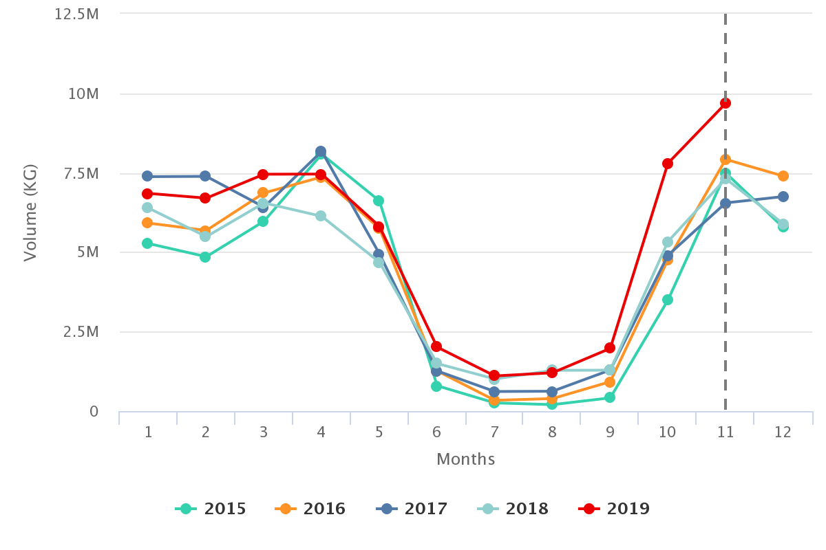 Raspberries in Charts Record Mexican volumes send prices crashing