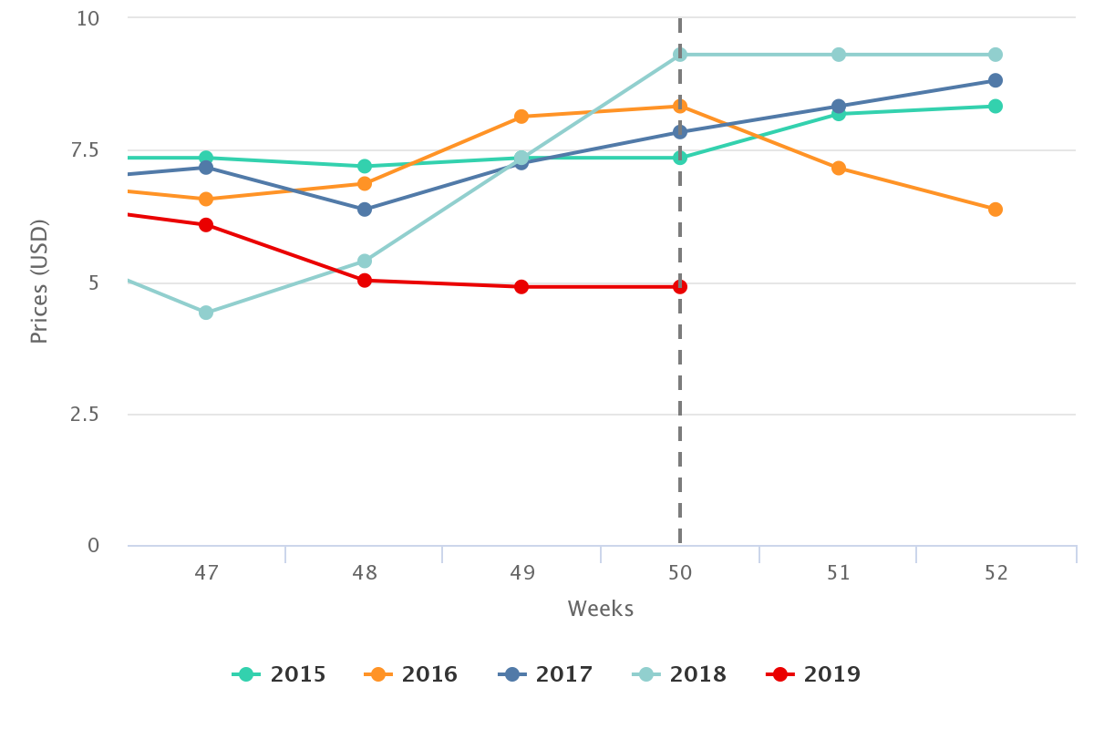 Raspberries in Charts Record Mexican volumes send prices crashing