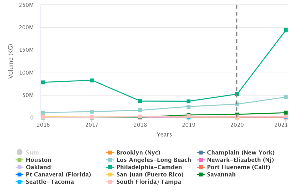 Peruvian grapes witnessing ever increasing demand