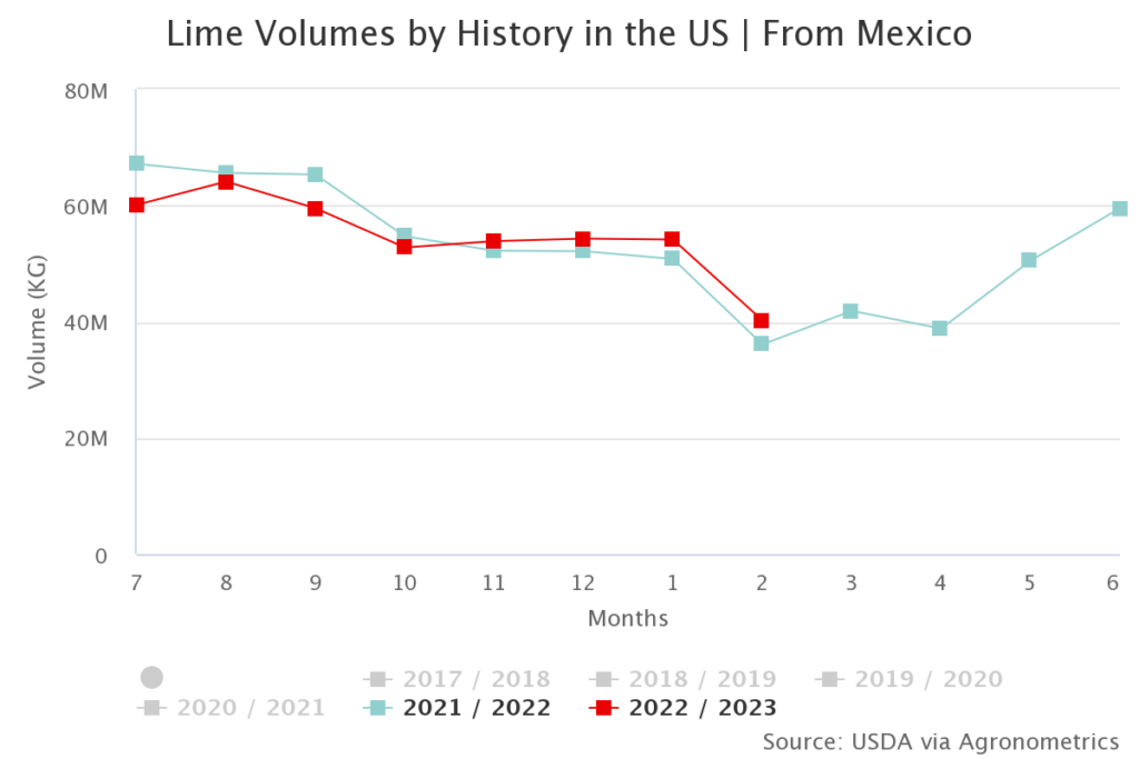 Reduced Mexican lime output driving up costs in the U.S. market