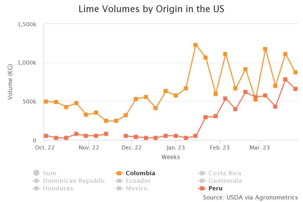 Reduced Mexican lime output driving up costs in the U.S. market