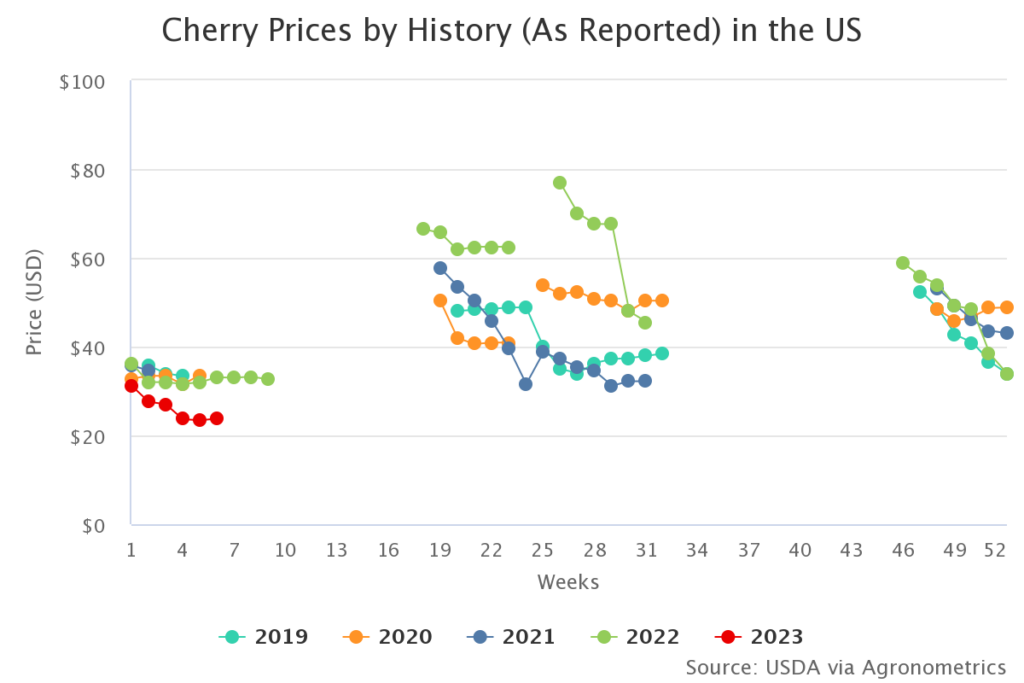 A late but promising start expected for California cherry season