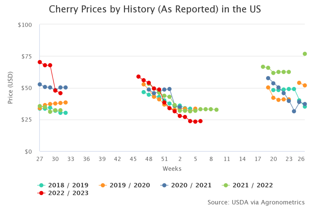 Northwest cherry industry set to make a comeback this season