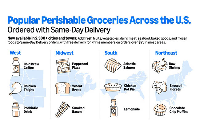 Amazon same-day delivery services