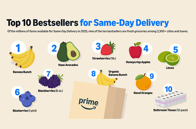 Amazon same-day delivery services