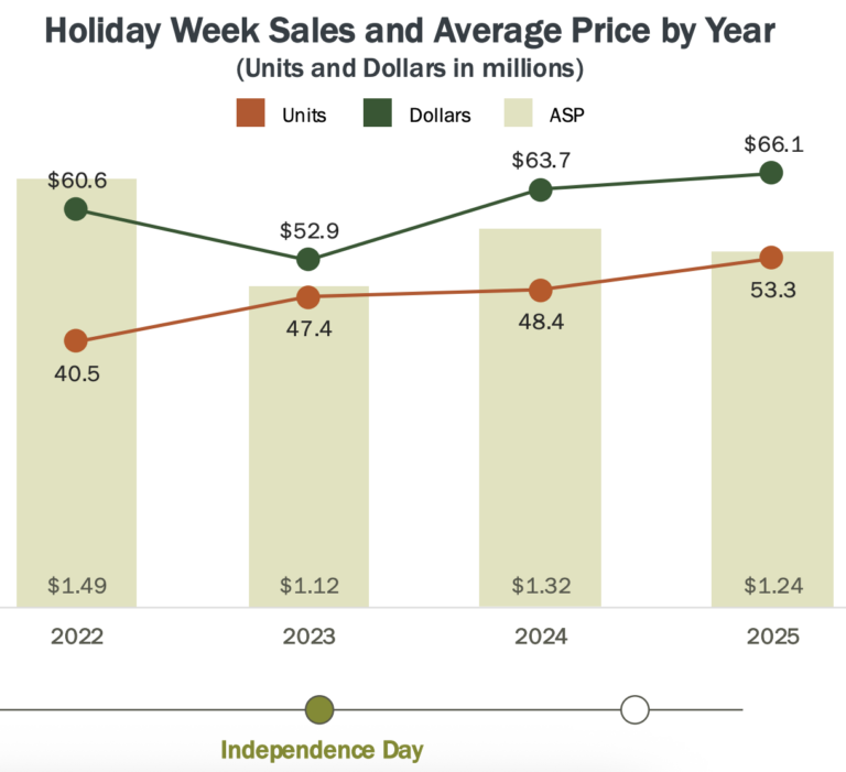 Hass Avocado Board holiday recap
