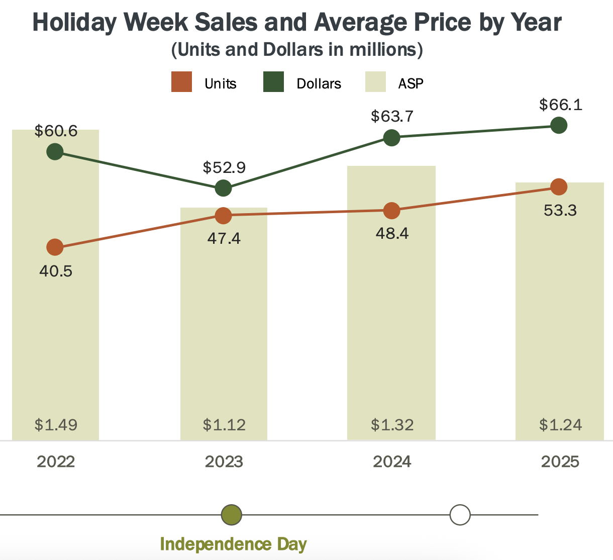 Hass avocado Q3 report - FreshFruitPortal.com