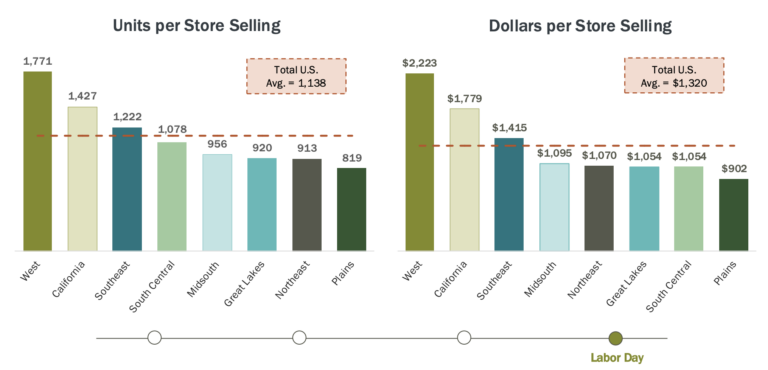 Hass Avocado Board holiday recap