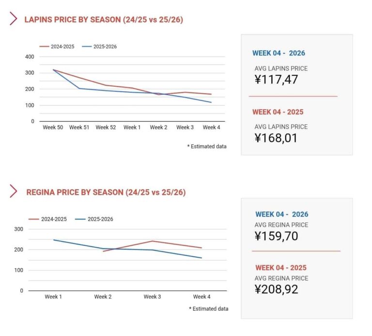 Chilean cherry prices by Qima
