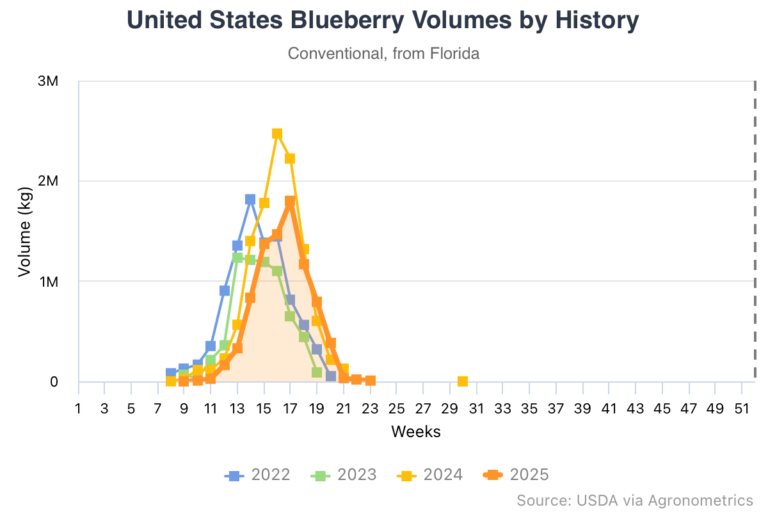 berry supply cold snap
