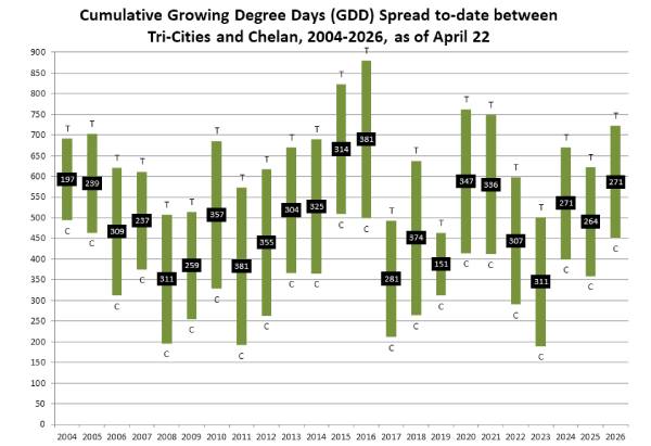 Pacific north west cherries growing days

