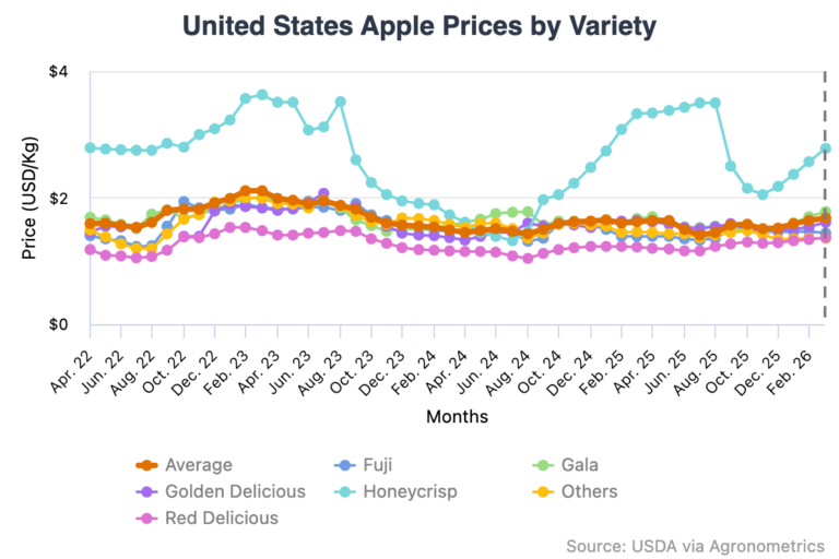 Honeycrisp sales