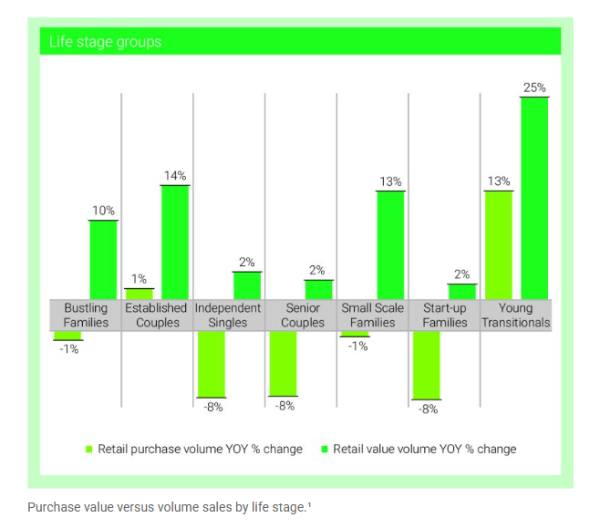 APAL data - Australian consumer demographic breakdown