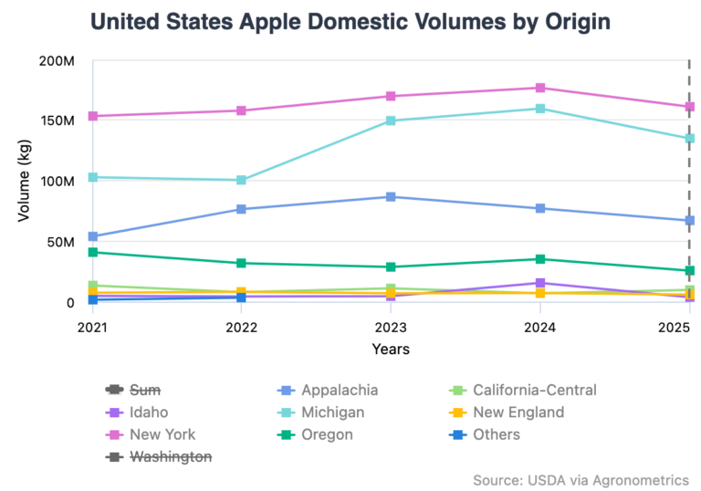 apple growers