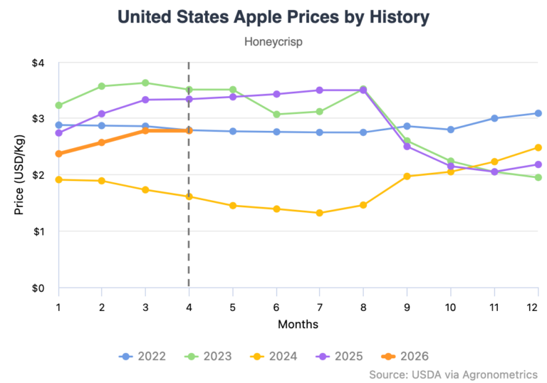apple growers