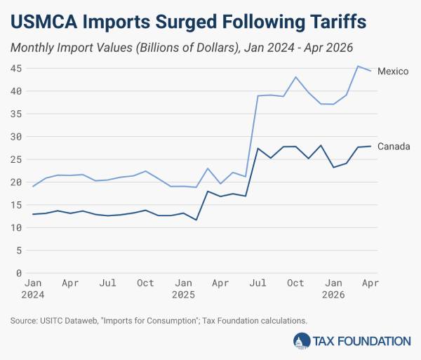 USMCA impact