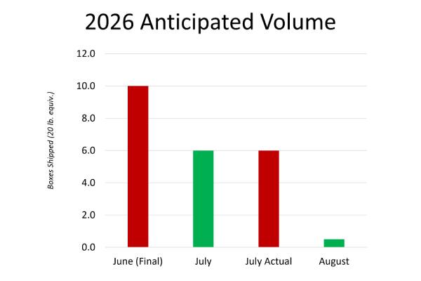 northwest cherry estimates remaining