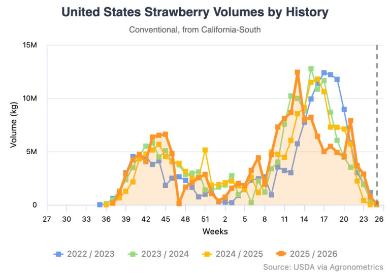 The California 2026 strawberry season