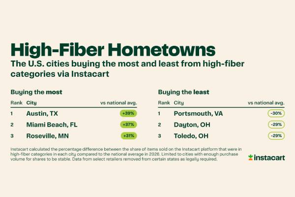 Instacart fiber cities