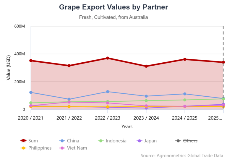 Australian table grape