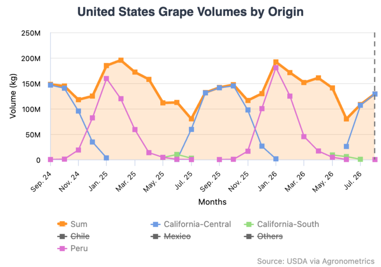 California grape season