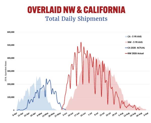 Northwest and California season overlap